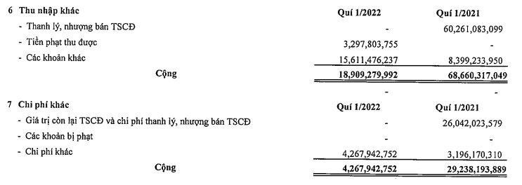 Cơ cấu thu nhập và chi phí khác của PVT trong quý I/2022. Cơ cấu thu nhập và chi phí khác của PVT trong quý I/2022.