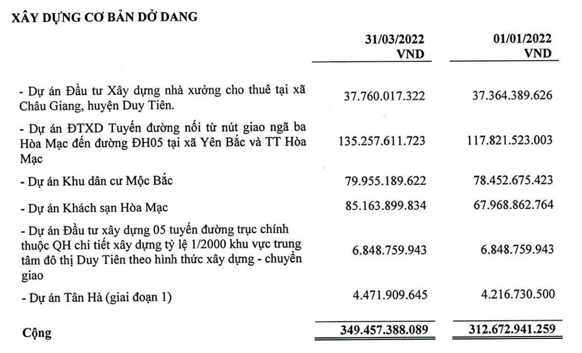 Xây dựng cơ bản dở dang tính tới 31/3/2022.