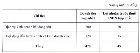 Kế hoạch năm 2022 của MHC. Kế hoạch năm 2022 của MHC.