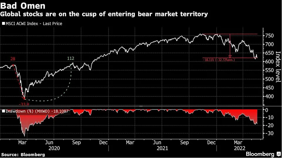 Chỉ số MSCI ACWI World Chỉ số MSCI ACWI World