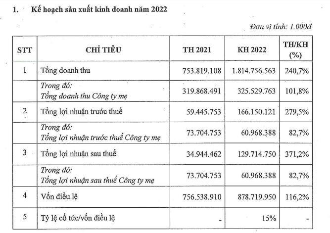 Kế hoạch năm 2022 của ASG. Kế hoạch năm 2022 của ASG.