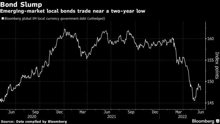 Chỉ số thị trường trái phiếu mới nổi châu Á của Bloomberg Chỉ số thị trường trái phiếu mới nổi châu Á của Bloomberg