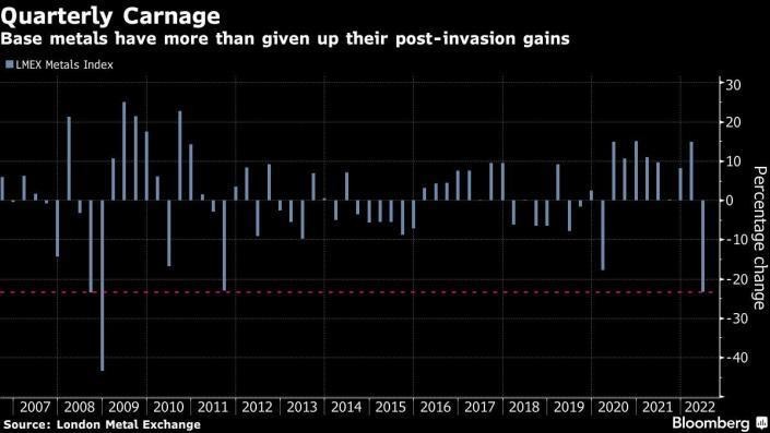 Chỉ số kim loại London. Chỉ số kim loại London.