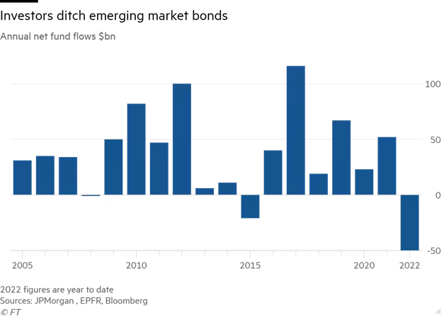 Dòng tiền mua/bán ròng trên thị trường trái phiếu các nền kinh tế mới nổi Dòng tiền mua/bán ròng trên thị trường trái phiếu các nền kinh tế mới nổi