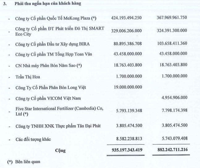 Cơ cấu phải thu ngắn hạn của khách hàng ABS tính tới 30/6/2022.
