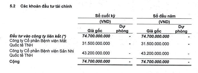 Danh mục đầu tư tài chính của TNH tính tới 30/6/2022. Danh mục đầu tư tài chính của TNH tính tới 30/6/2022.