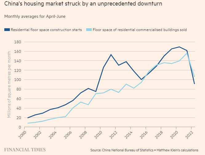 Diện tích sàn nhà xây dựng và diện tích sàn nhà bán được bình quân các tháng
