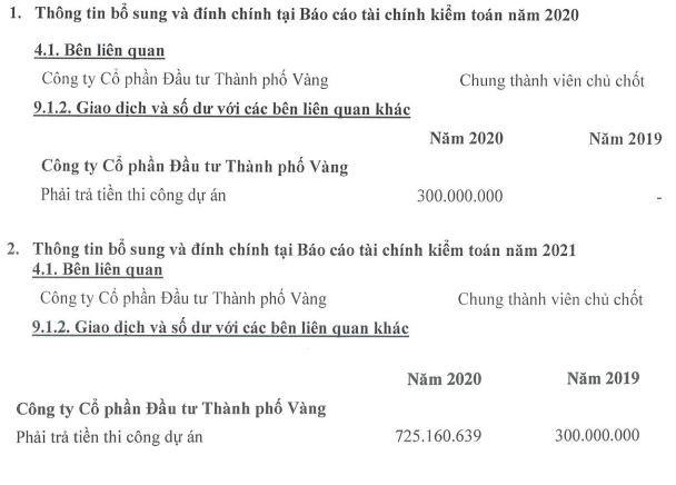 Nội dung điều chỉnh của HQC.