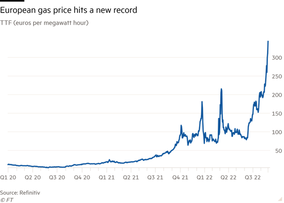 Giá khí đốt tiêu chuẩn ở châu Âu Giá khí đốt tiêu chuẩn ở châu Âu