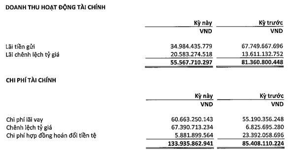 PVD giảm lãi tiền gửi và tăng lỗ tỷ giá trong 6 tháng đầu năm 2022. PVD giảm lãi tiền gửi và tăng lỗ tỷ giá trong 6 tháng đầu năm 2022.