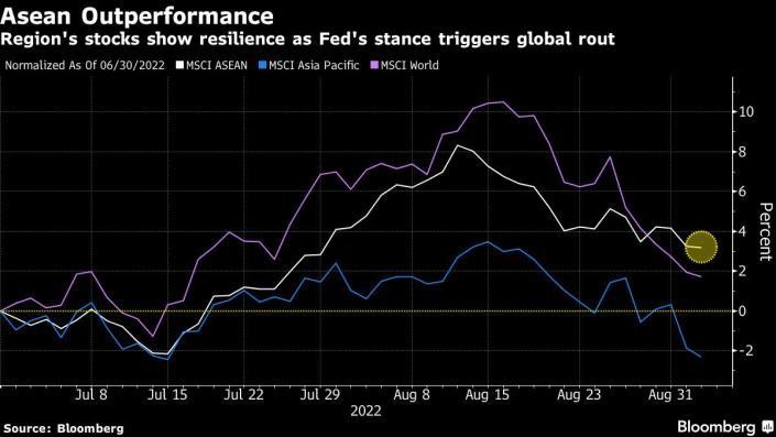 Diễn biến các chỉ số chứng khoán chính Diễn biến các chỉ số chứng khoán chính