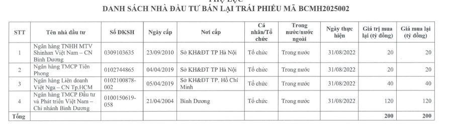 Danh sách trái chủ được mua lại.