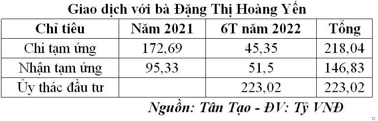 Giao dịch với bà Đặng Thị Hoàng Yến