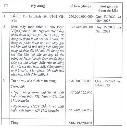 Mục đích huy động vốn sau khi cập nhập tài liệu mới Mục đích huy động vốn sau khi cập nhập tài liệu mới
