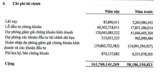 Cơ cấu chi phí tài chính trong 9 tháng đầu năm. Cơ cấu chi phí tài chính trong 9 tháng đầu năm.