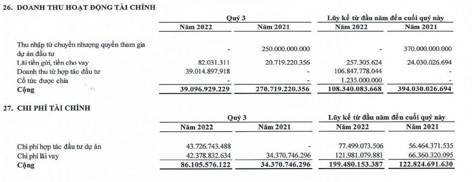 Năm Bảy Bảy hụt thu nhập từ chuyển quyền tham gia dự án đầu tư trong quý III và 9 tháng đầu năm (Nguồn: BCTC). Năm Bảy Bảy hụt thu nhập từ chuyển quyền tham gia dự án đầu tư trong quý III và 9 tháng đầu năm (Nguồn: BCTC).