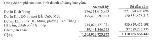 Cơ cấu chi phí dở dang trong tồn kho.