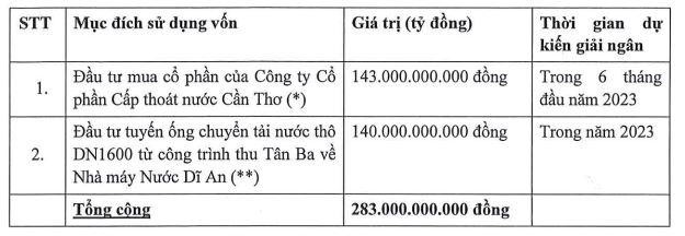 Mục đích huy động của TDM. Mục đích huy động của TDM.