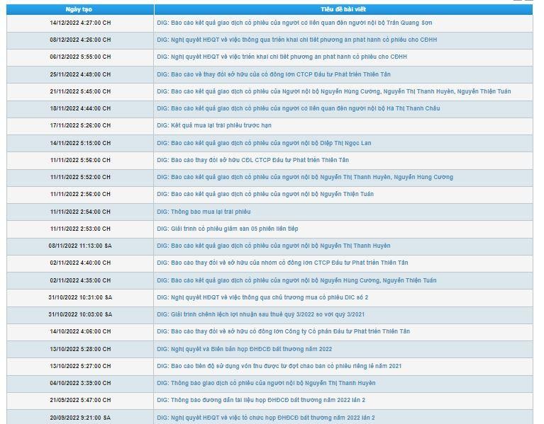 Ông Trần Quang Sơn chưa đăng ký mua vào cổ phiếu DIG