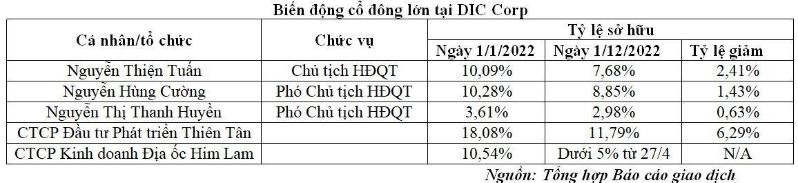 Biến động cổ đông lớn tại DIC Corp