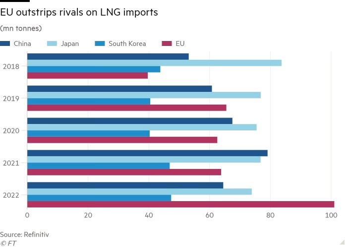 Nhập khẩu LNG qua các năm của các quốc gia Nhập khẩu LNG qua các năm của các quốc gia