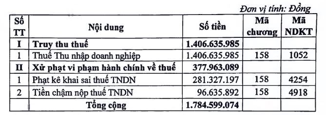 HND bị truy thu và xử phạt HND bị truy thu và xử phạt