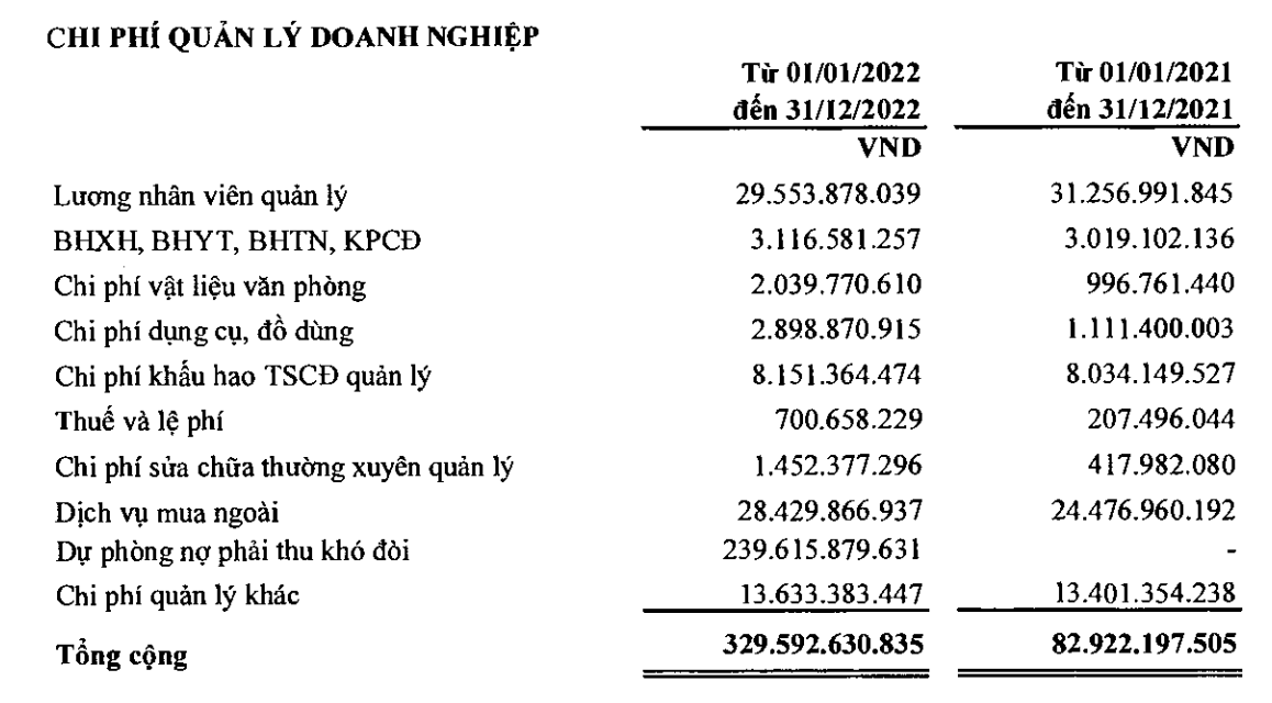 NT2 đẩy mạnh trích lập dự phòng năm 2022