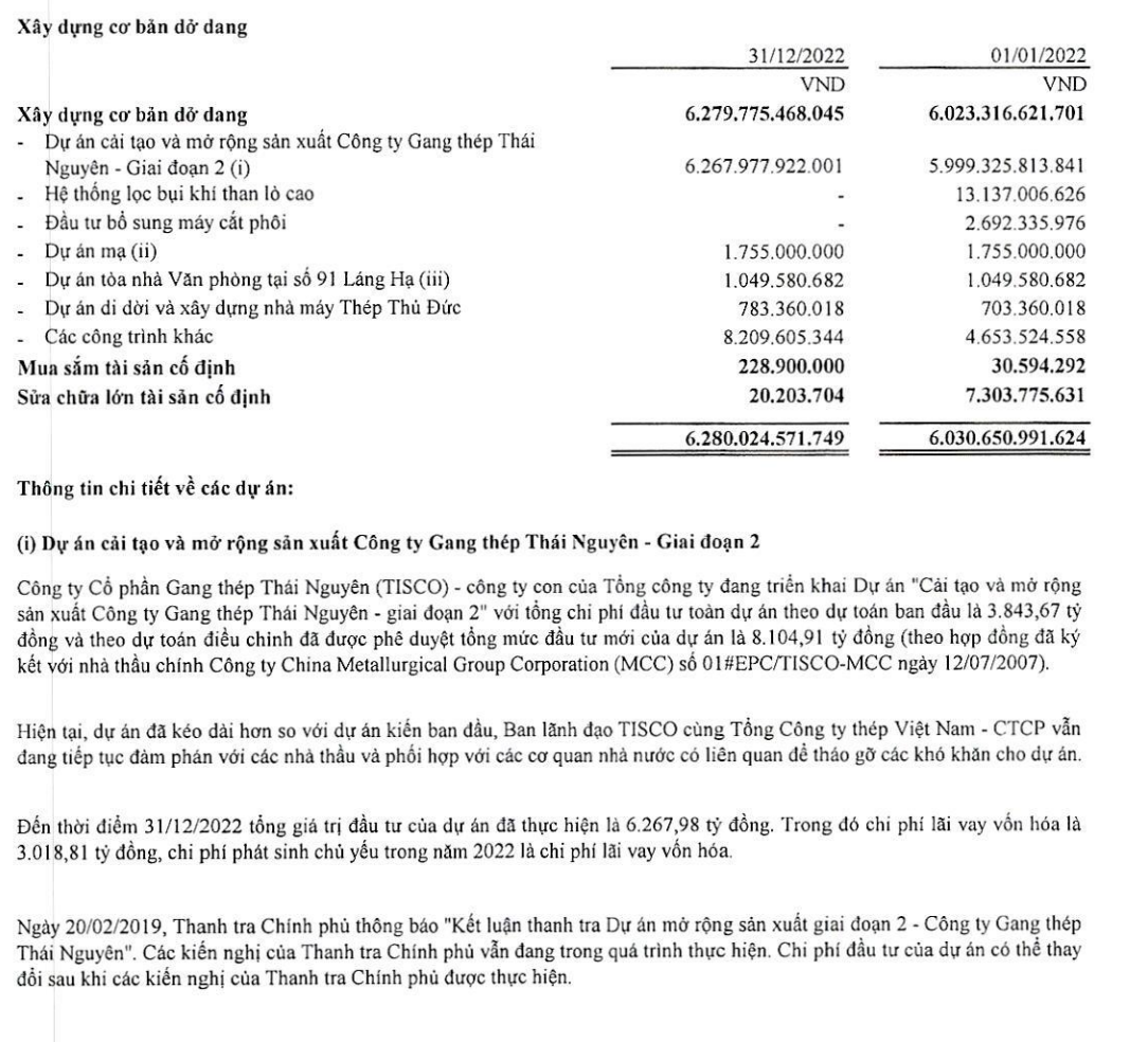 Cơ cấu tài sản dở dang dài hạn của TVN tới 31/12/2022