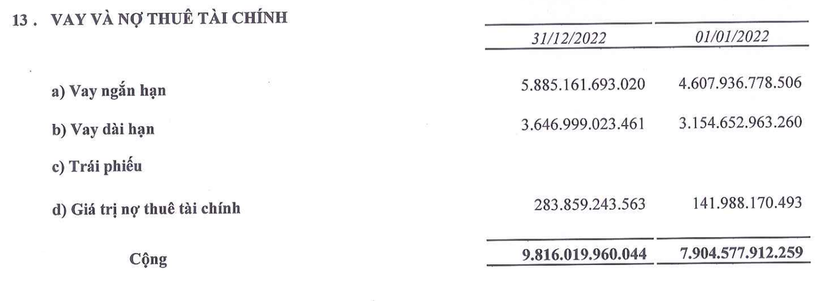 Cơ cấu nợ vay của ASM tới 31/12/2022. Cơ cấu nợ vay của ASM tới 31/12/2022.
