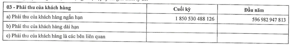 Cơ cấu phải thu của khách hàng PPC tới 31/12/2022. Cơ cấu phải thu của khách hàng PPC tới 31/12/2022.