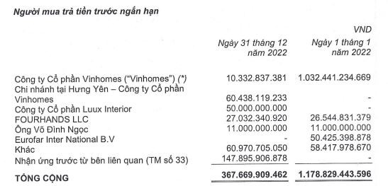 Chuyển khoản mục người trả tiền trước ngắn hạn sang dài hạn Chuyển khoản mục người trả tiền trước ngắn hạn sang dài hạn