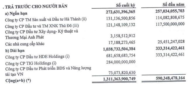 TIG tăng trả trước trong năm 2022.