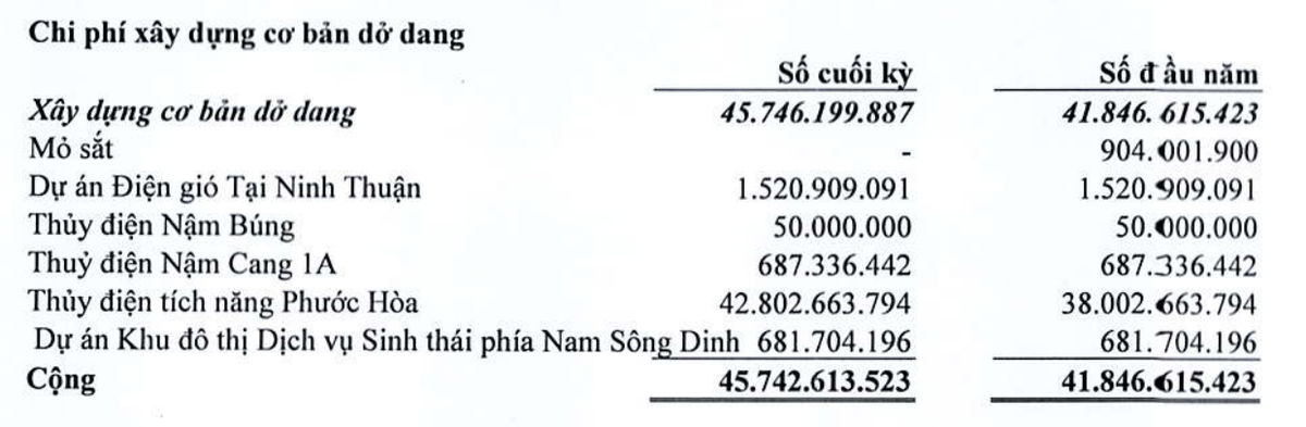 Trường Thành Group vẫn còn sở hữu dự án Thuỷ điện Nậm Búng Trường Thành Group vẫn còn sở hữu dự án Thuỷ điện Nậm Búng