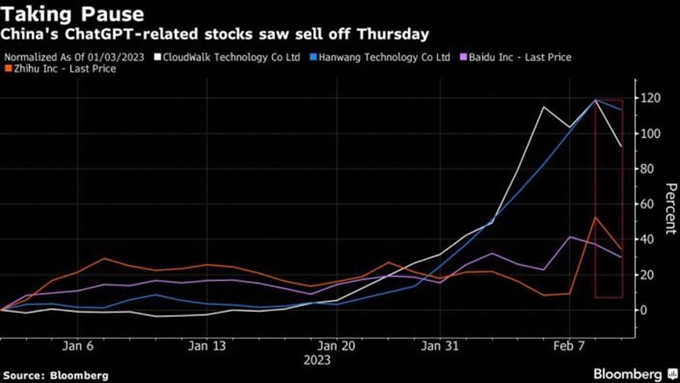 Diễn biến một số cổ phiếu liên quan tới AI của Trung Quốc Diễn biến một số cổ phiếu liên quan tới AI của Trung Quốc