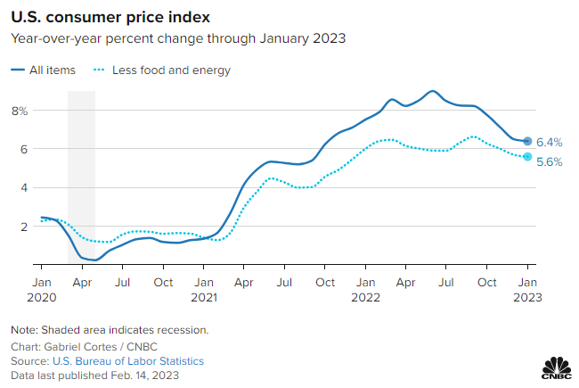 Chỉ số giá tiêu dùng tổng quát và chỉ số giá tiêu dùng cơ bản