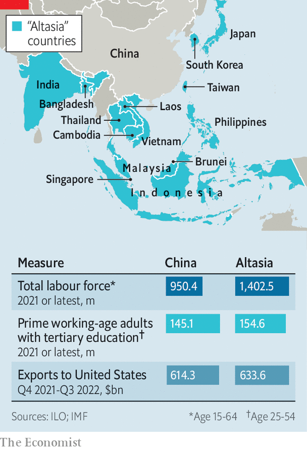 Các nền kinh tế thuộc Altasia Các nền kinh tế thuộc Altasia