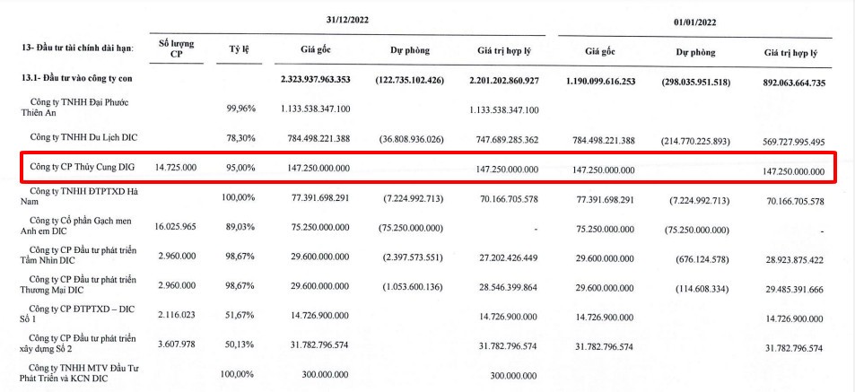 DIC Corp giải thể Công ty cổ phần Thủy cung DIG.
