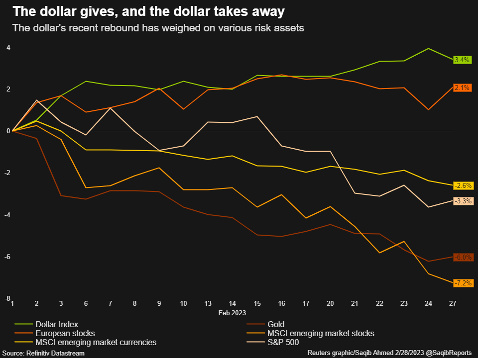 Diễn biến của các loại tài sản trong tháng 2 Diễn biến của các loại tài sản trong tháng 2