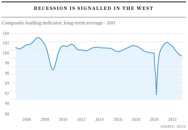 Chỉ báo suy thoái của OECD Chỉ báo suy thoái của OECD