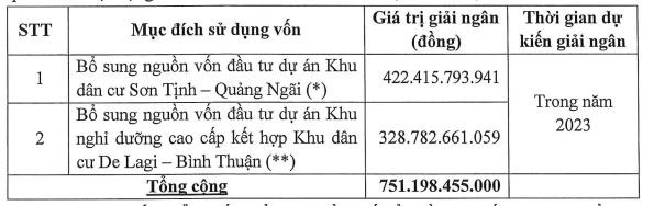 Mục đích huy động vốn của Năm Bảy Bảy. Mục đích huy động vốn của Năm Bảy Bảy.