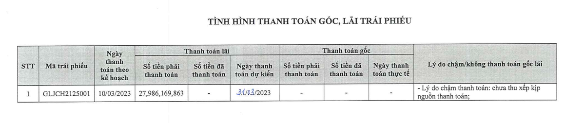 Galactic Group chậm trả lãi trái phiếu đáo hạn Galactic Group chậm trả lãi trái phiếu đáo hạn