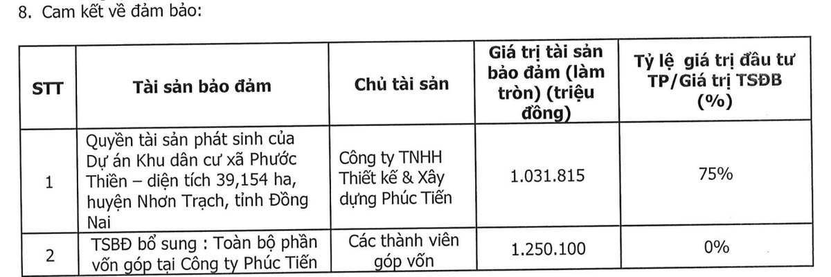 Danh sách tài sản đảm bảo lô trái phiếu mã GLJCH2125001 của Galactic Group. Danh sách tài sản đảm bảo lô trái phiếu mã GLJCH2125001 của Galactic Group.