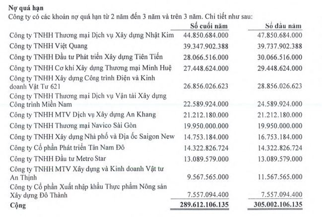 Danh sách nợ quá hạn phát sinh từ 2 năm đến 3 năm và trên 3 năm Danh sách nợ quá hạn phát sinh từ 2 năm đến 3 năm và trên 3 năm