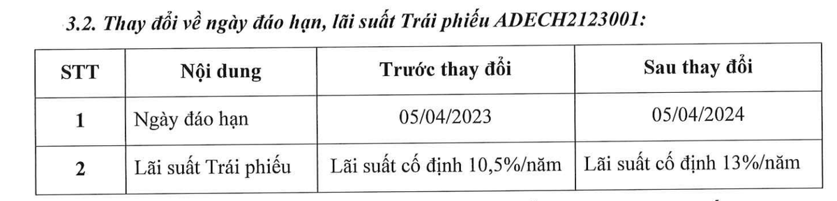 Công ty cổ phần ADEC gia hạn trả gốc và nâng lãi suất lô trái phiếu mệnh giá 430 tỷ đồng