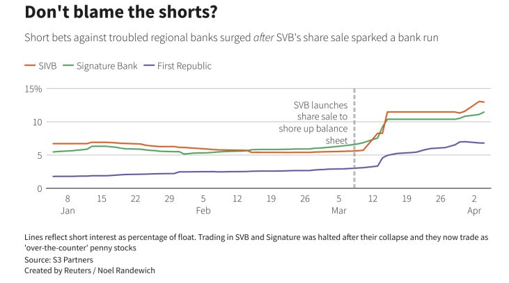 Số lượng vụ thế short tăng mạnh ở một số ngân hàng Số lượng vụ thế short tăng mạnh ở một số ngân hàng