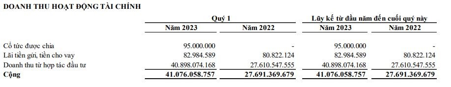 Doanh thu tài chính đến từ hợp tác đầu tư