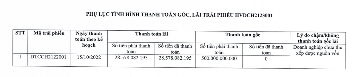 Đá quý và Trang sức Đức Tiến chậm thanh toán 500 tỷ đồng trái phiếu Đá quý và Trang sức Đức Tiến chậm thanh toán 500 tỷ đồng trái phiếu