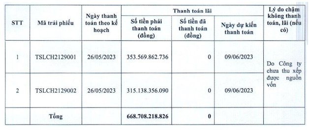 Thái Sơn – Long An chậm trả 668,7 tỷ đồng của hai lô trái phiếu có tổng mệnh giá 8.700 tỷ đồng Thái Sơn – Long An chậm trả 668,7 tỷ đồng của hai lô trái phiếu có tổng mệnh giá 8.700 tỷ đồng