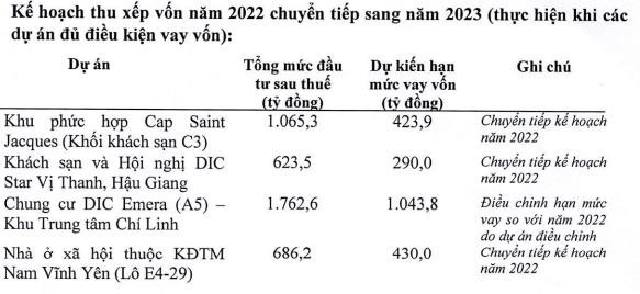 Kế hoạch thu xếp vốn năm 2022 chuyển sang năm 2023