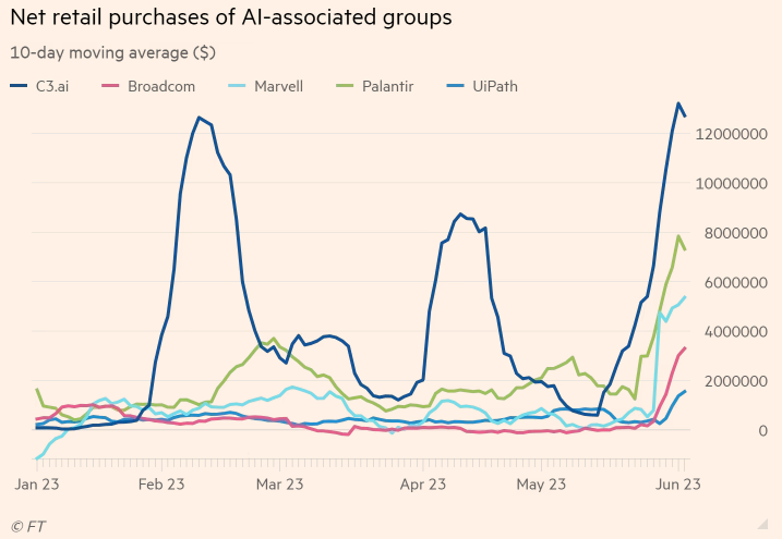 Các nhà đầu tư đẩy mạnh mua ròng cổ phiếu AI trong những ngày gần đây Các nhà đầu tư đẩy mạnh mua ròng cổ phiếu AI trong những ngày gần đây